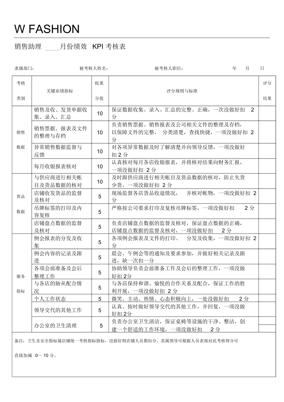 销售助理月份绩效kpi考核表