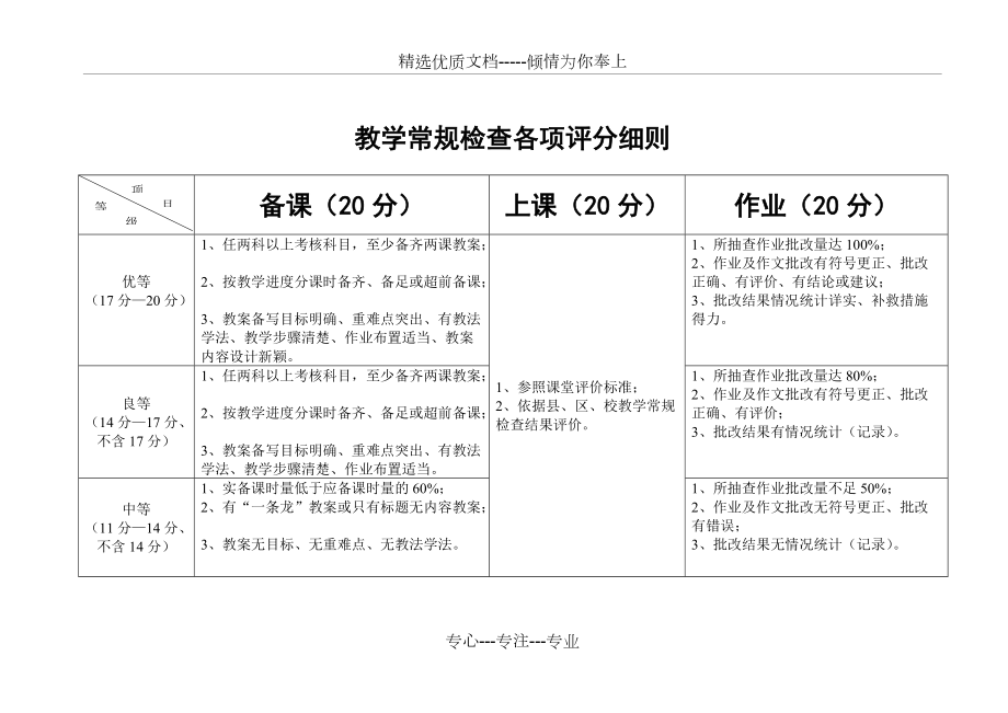 教学常规检查各项评分细则(共4页)_第1页