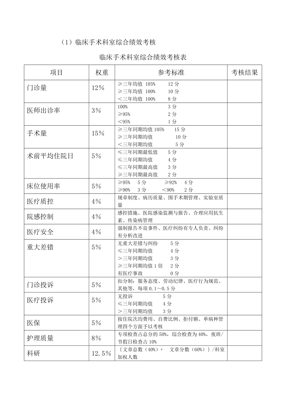 北京协和医院综合绩效考核办法修订协和医院内网