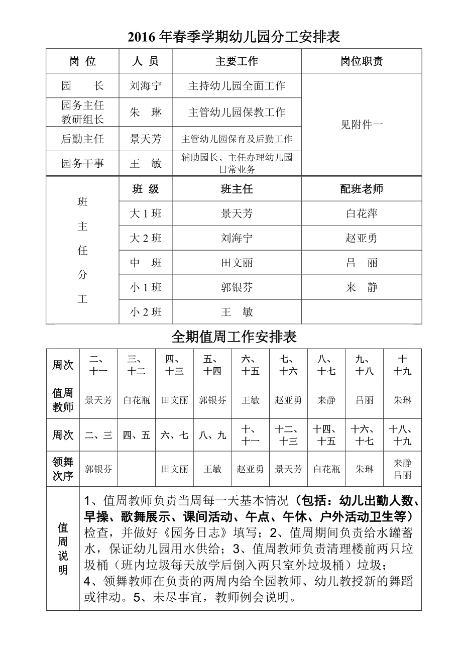 幼儿园分工安排岗位职责160511_第1页