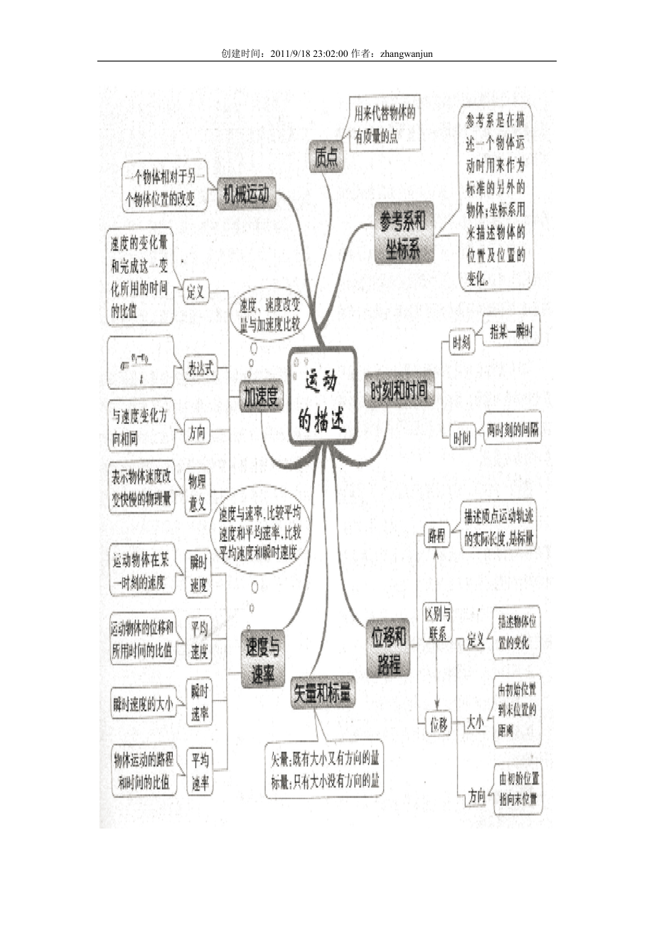 高一物理思维导图(运动学1)