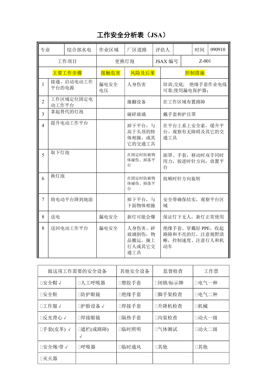 模板2—工作安全分析表jsa