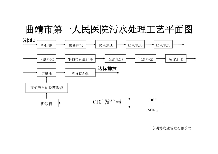 4605014184曲靖市第一人民医院污水处理工艺平面图