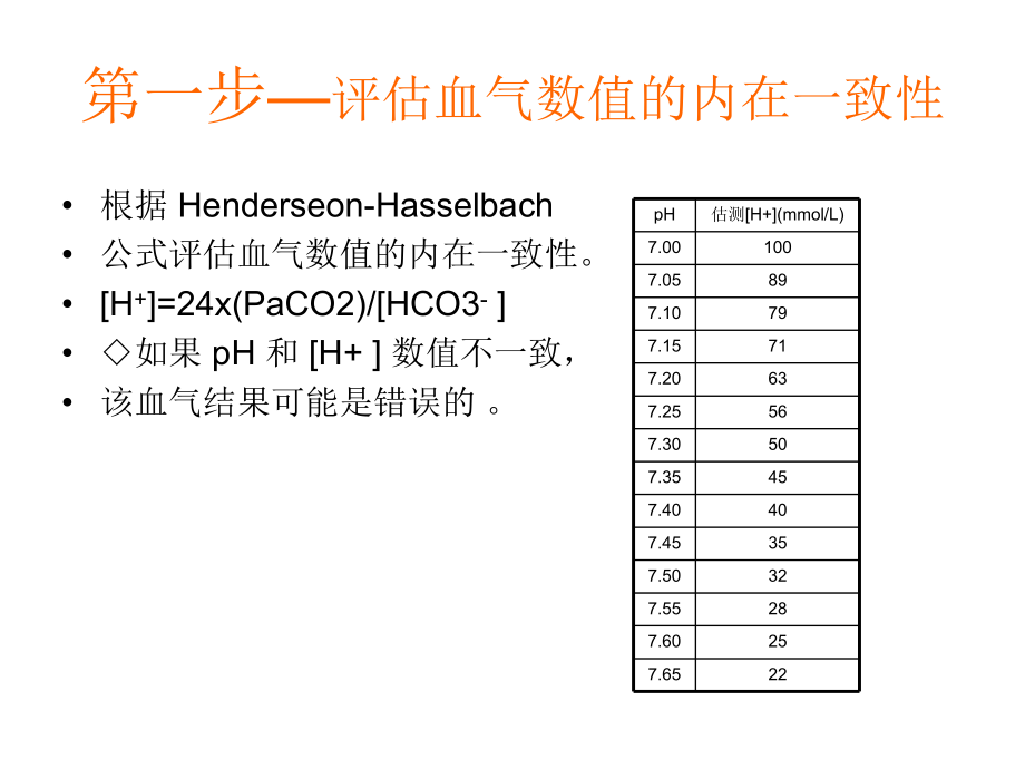 经典动脉血气分析六步法