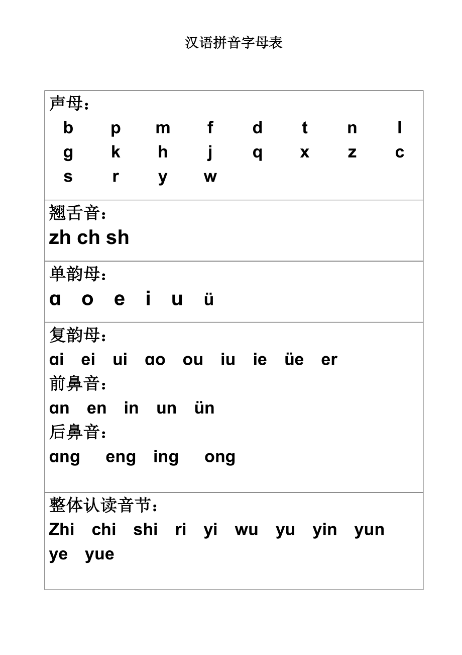 拼音字母表(a4打印版)