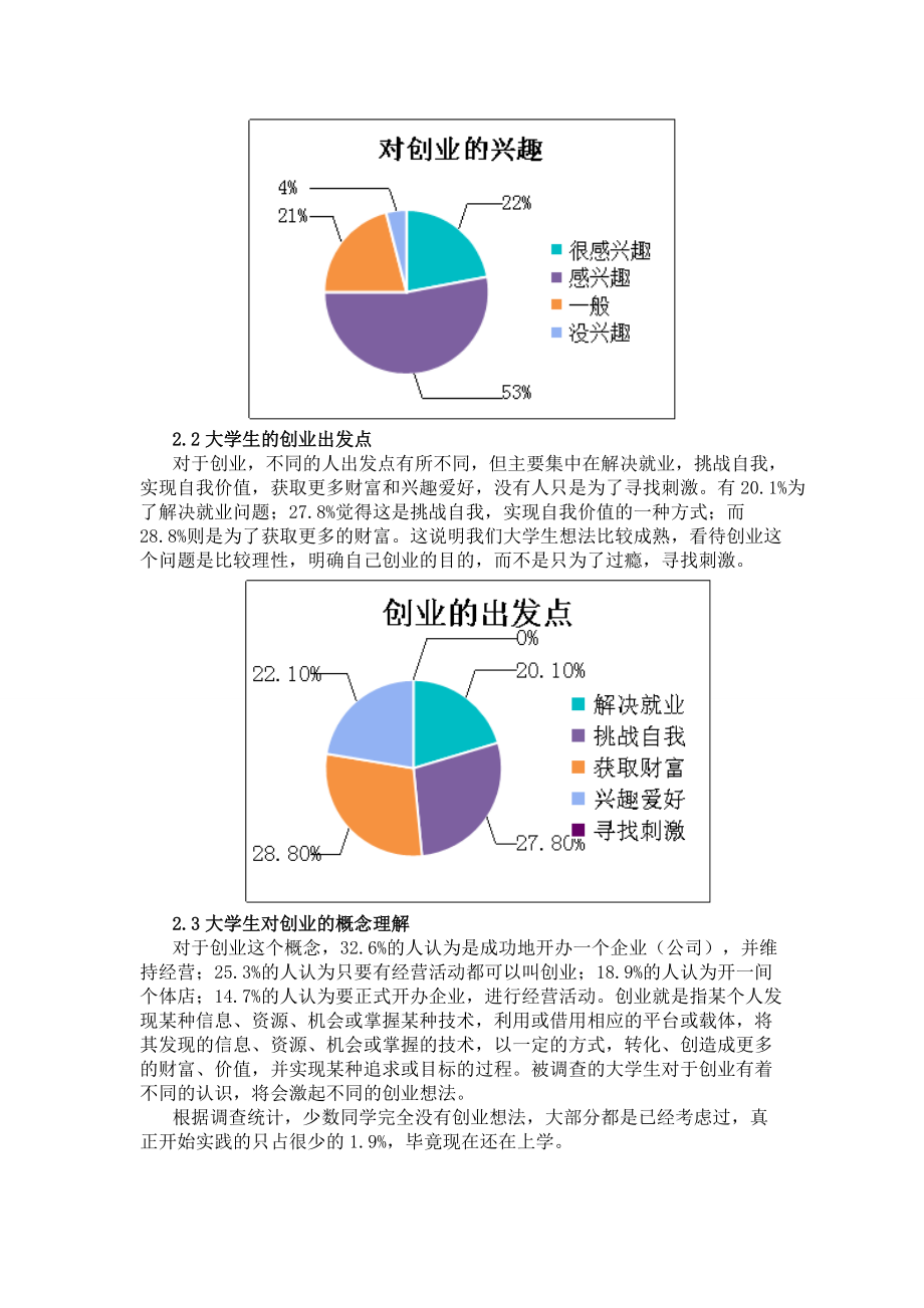 关于大学生创业的调查报告