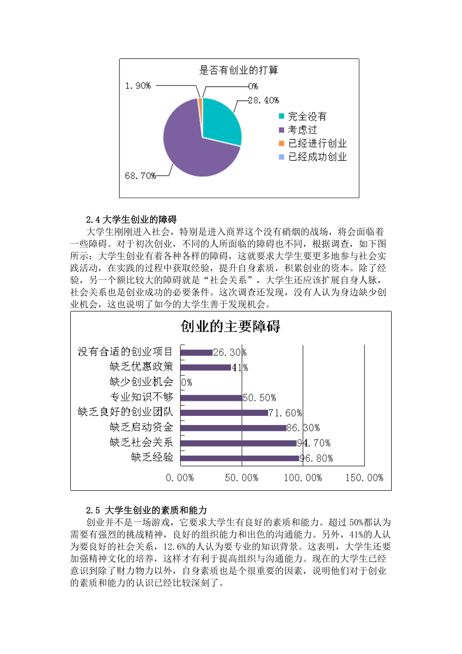 关于大学生创业的调查报告