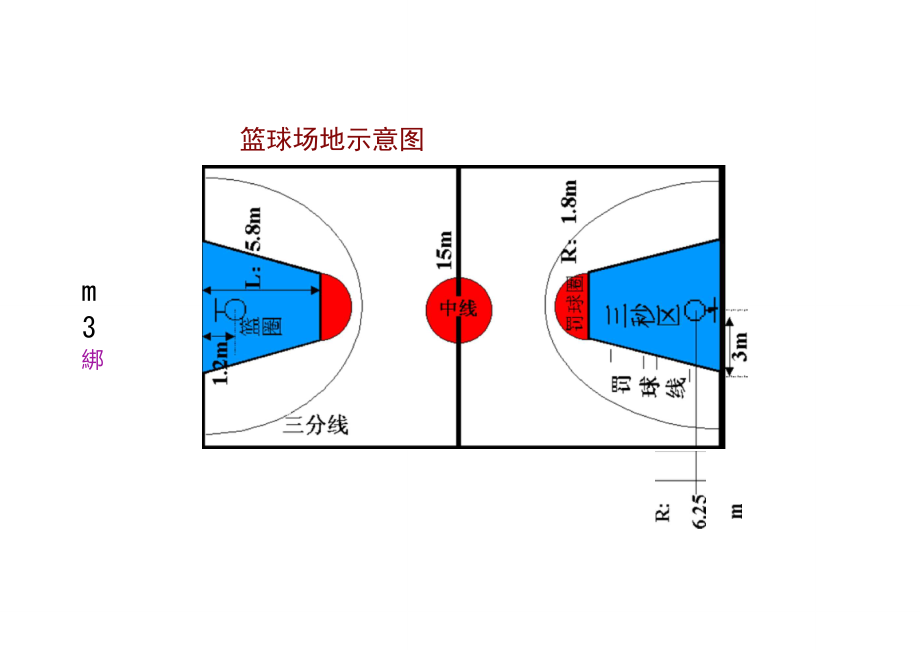 标准篮球场规格平面图[标准篮球场尺寸图]