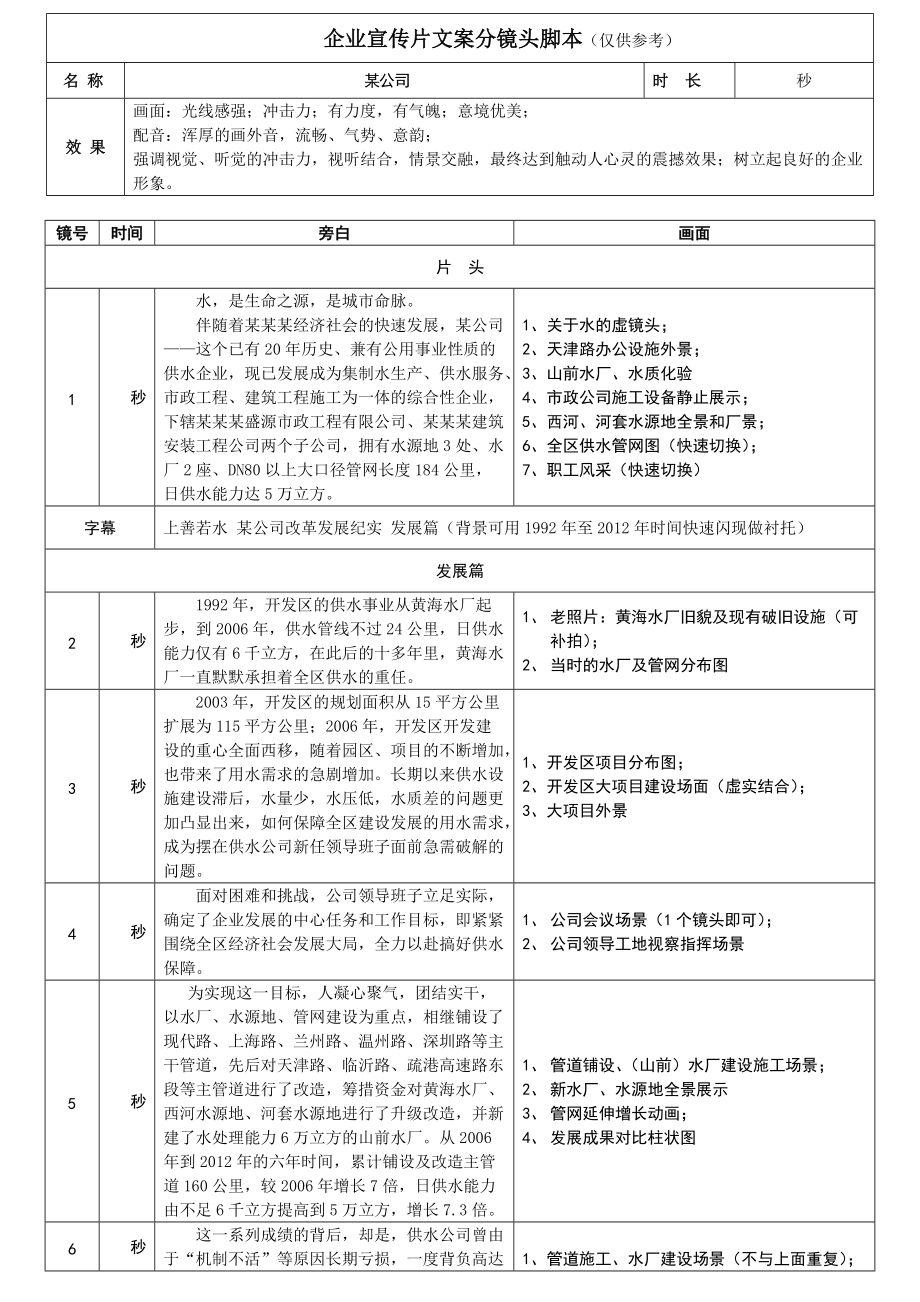 企业宣传片文案分镜头脚本