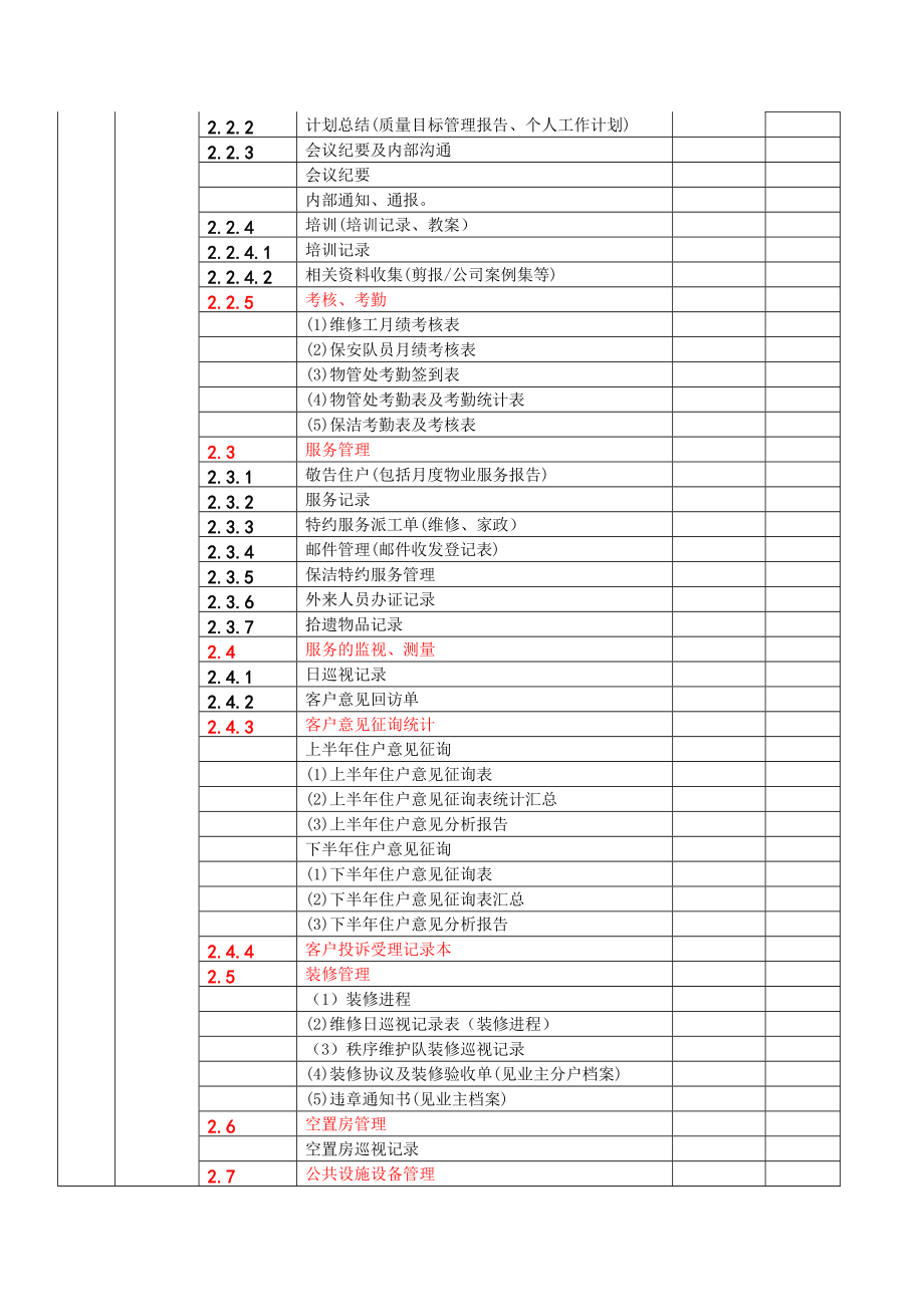 海成物业公司物业管理档案分类目录