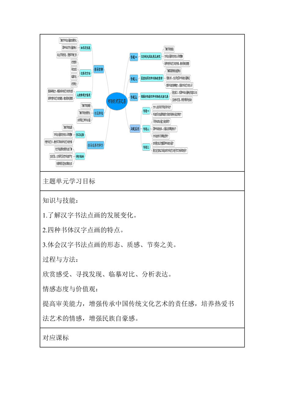 初中美术《书法点画之美》单元教学设计以及思维导图1