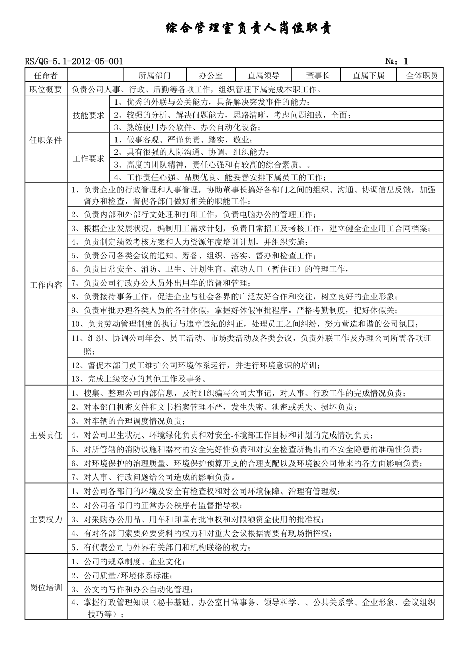 公司各级人员岗位职责和任职条件