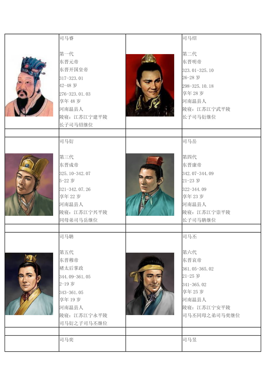 晋朝皇帝列表