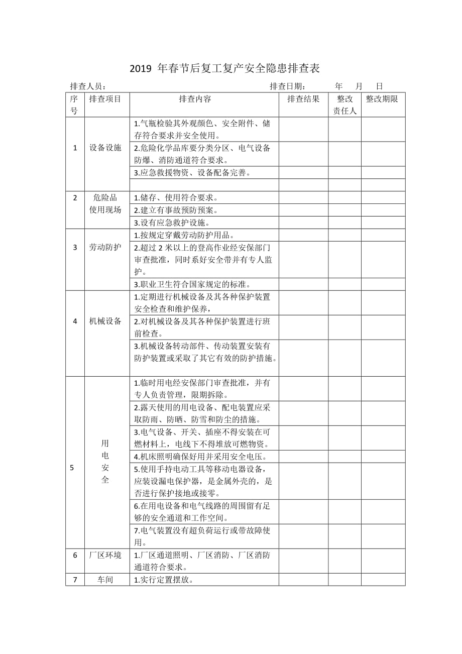 2019春节后复工复产安全检查表