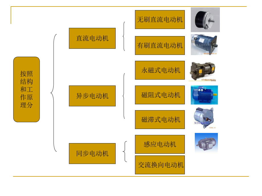电动机分类介绍