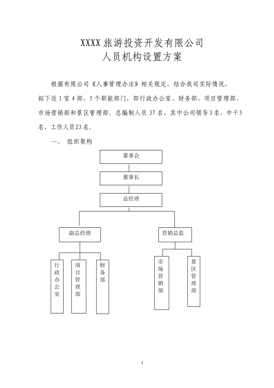 旅游投资开发有限公司组织架构(精品)