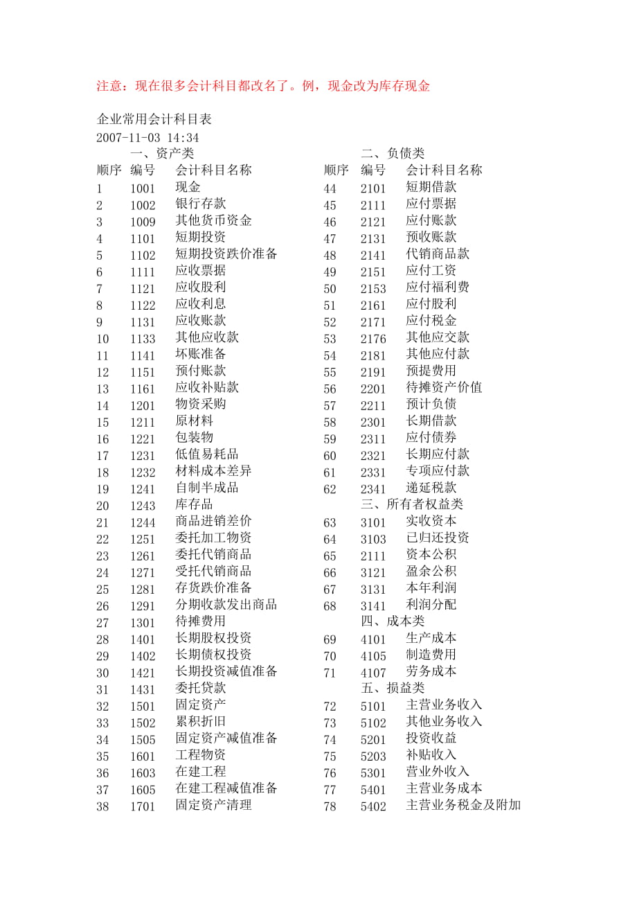 基础科学企业常用会计科目表