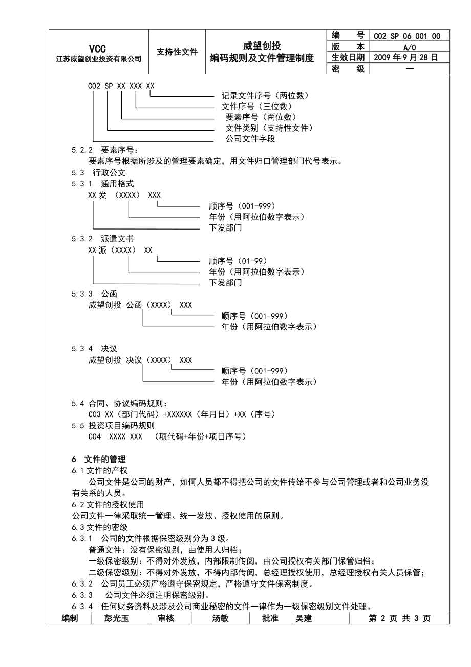 vcc 编码规则及文件管理制度