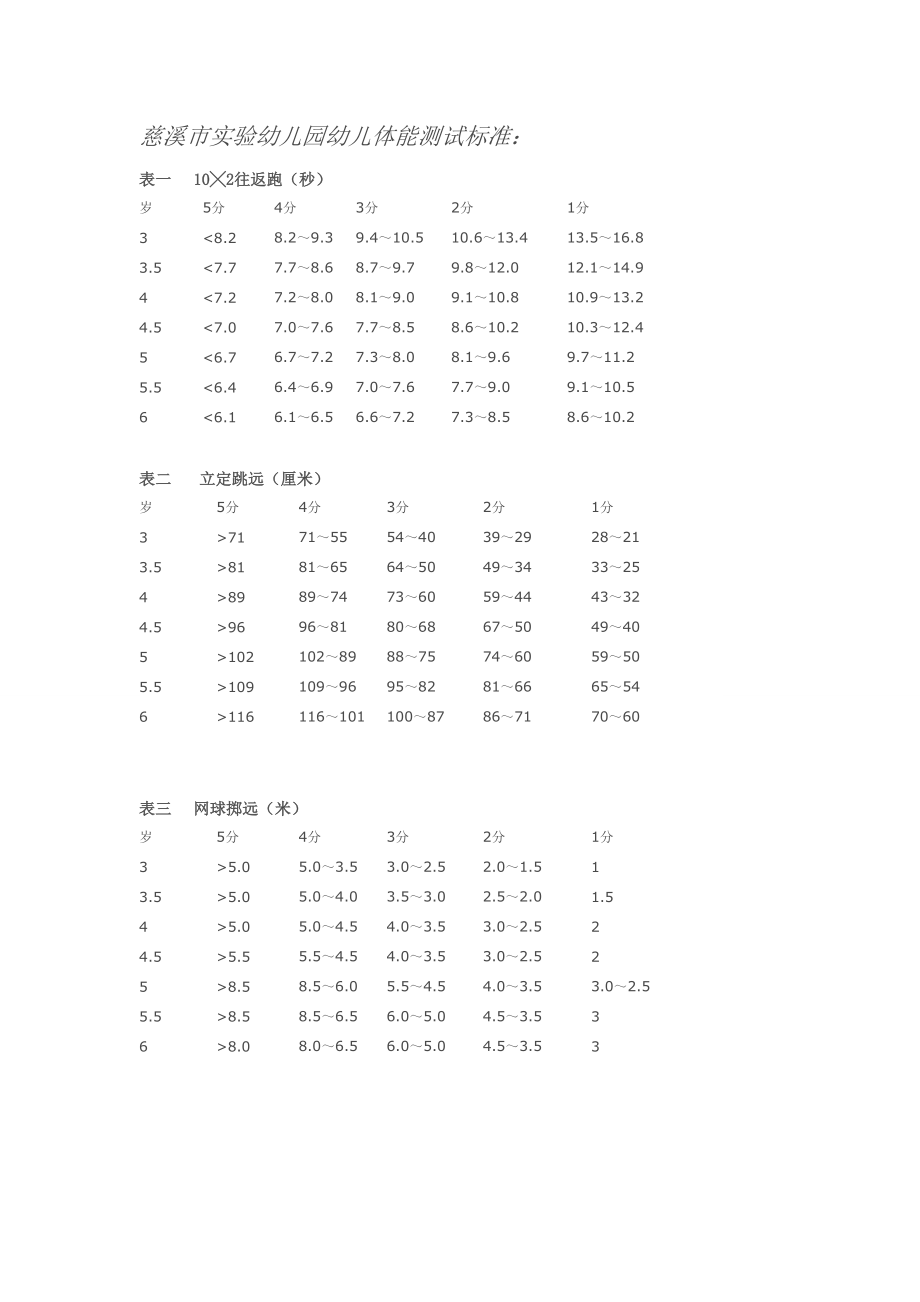 幼儿体能测试标准慈溪市实验幼儿园