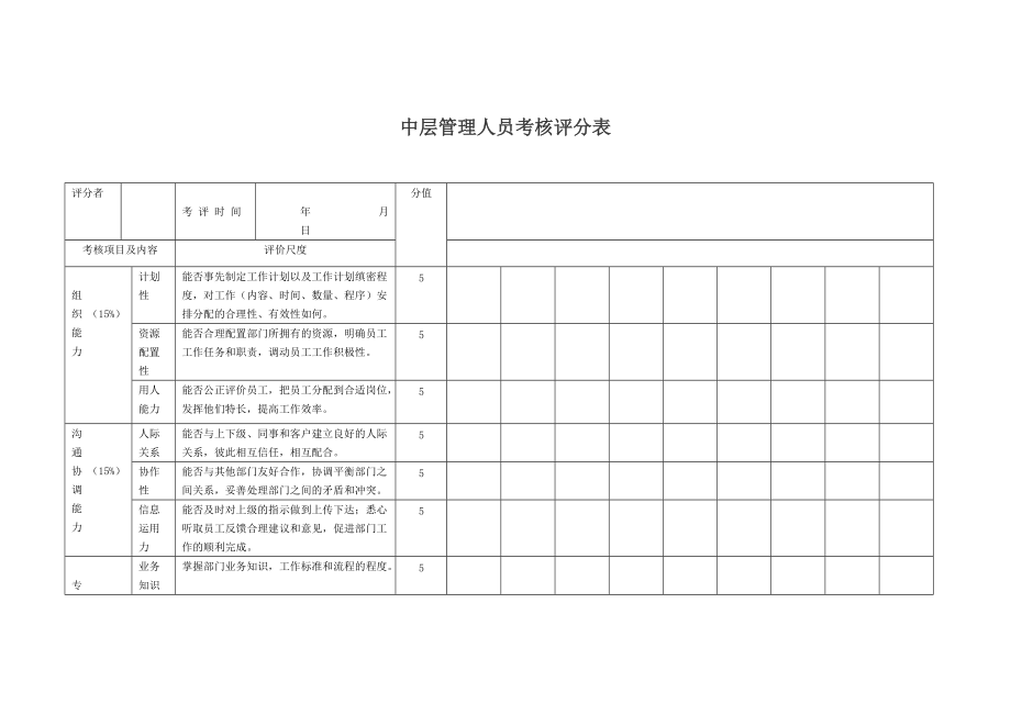 中层管理人员考核评分表