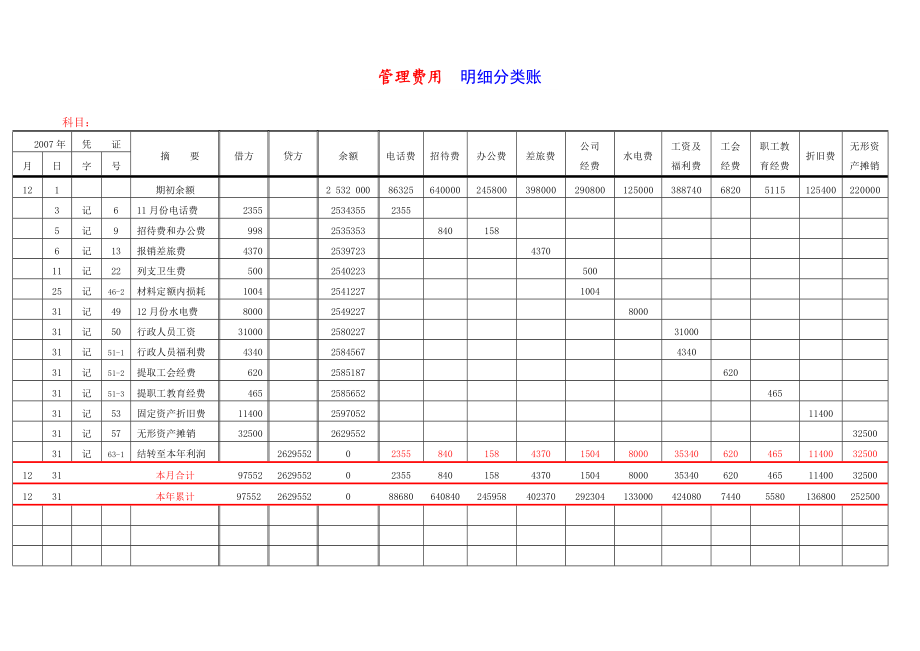 多栏式明细账的样本管理费用等