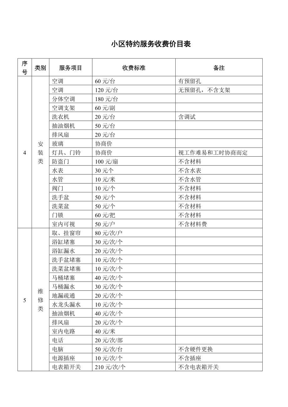 小区特约服务费价目表最新