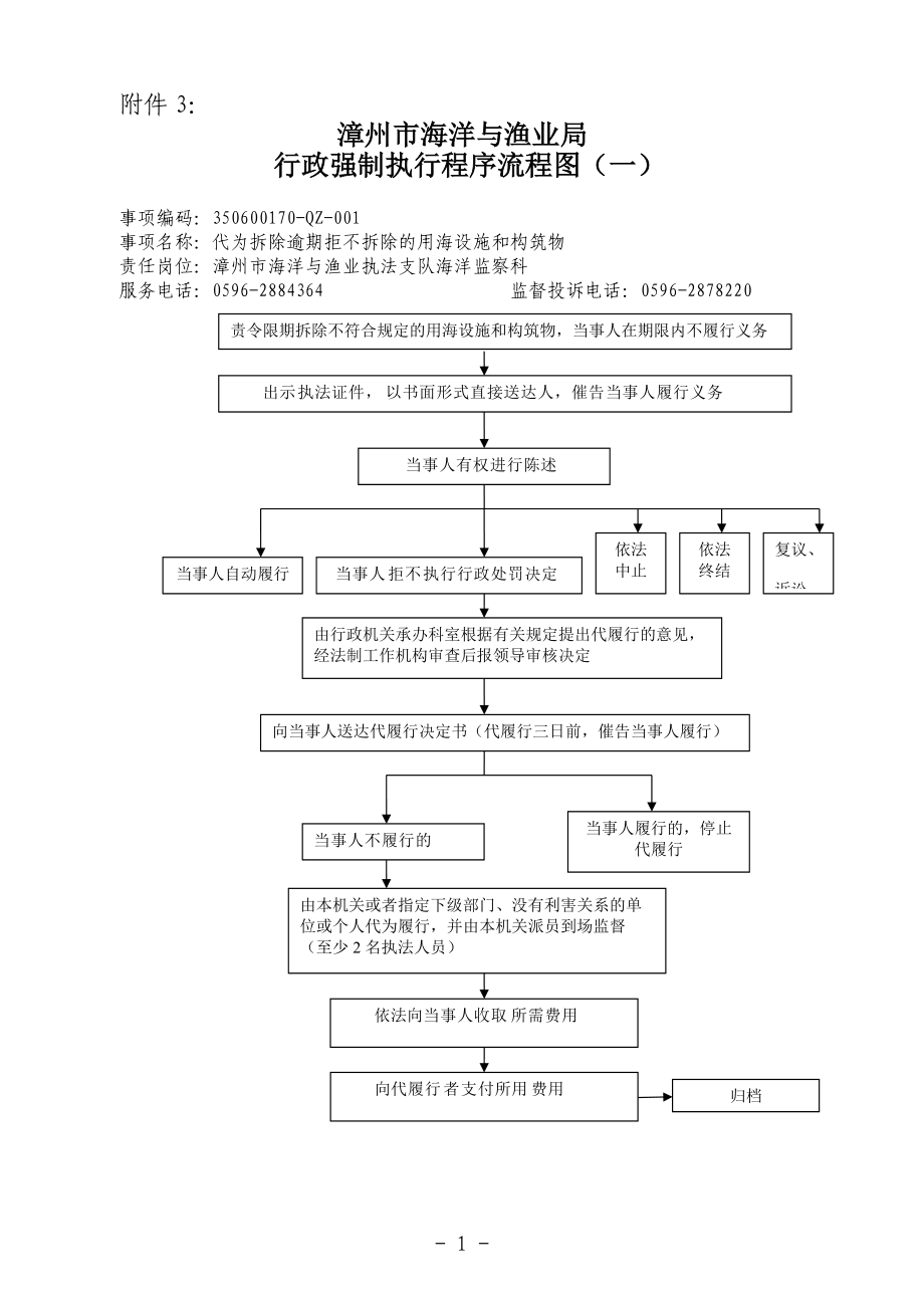 漳州市海洋与渔业局行政强制执行程序流程图一