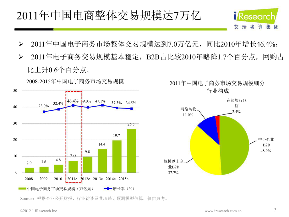 中国互联网电子商务数据