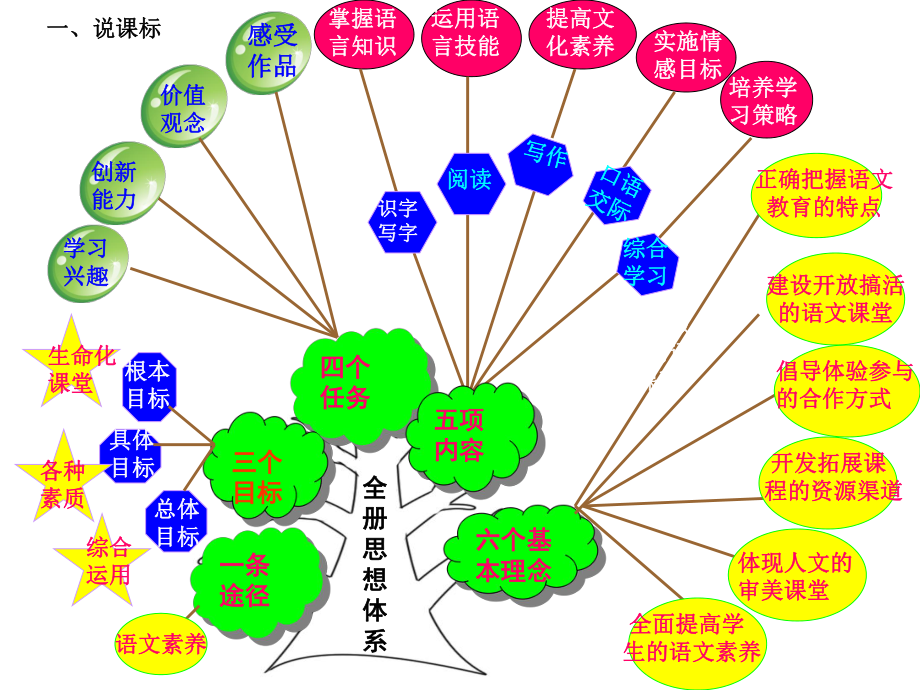 知识树漂亮模板