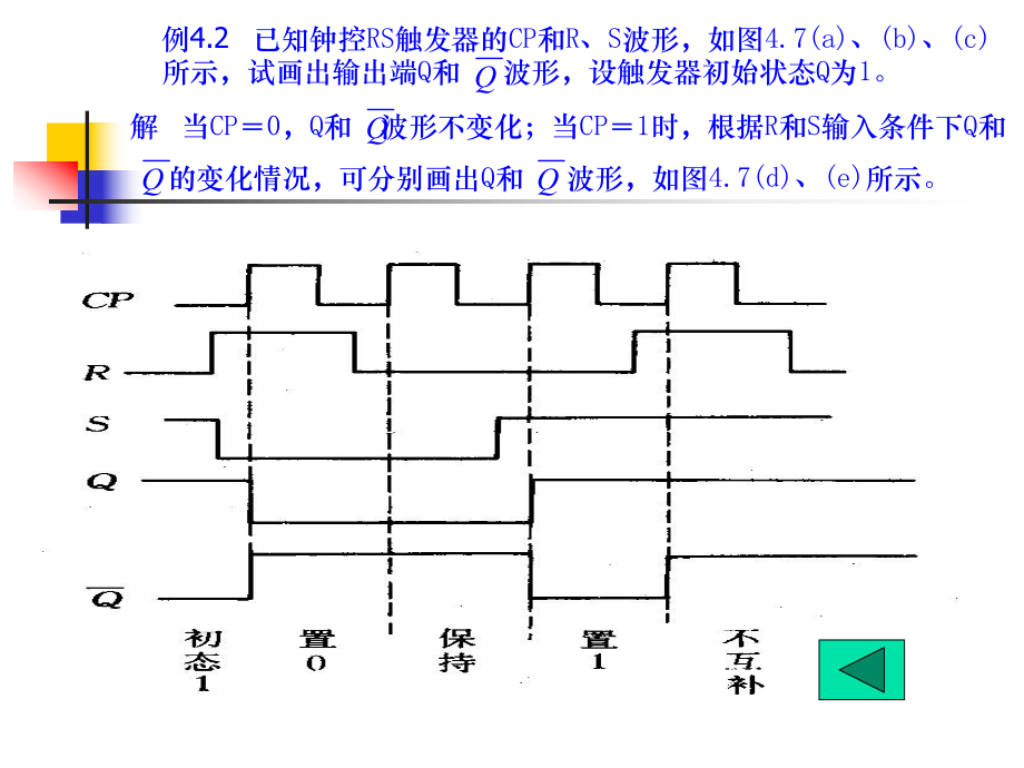 816例41 由与非门构成的基本rs触发器 和 的输入信号波形如图42所示