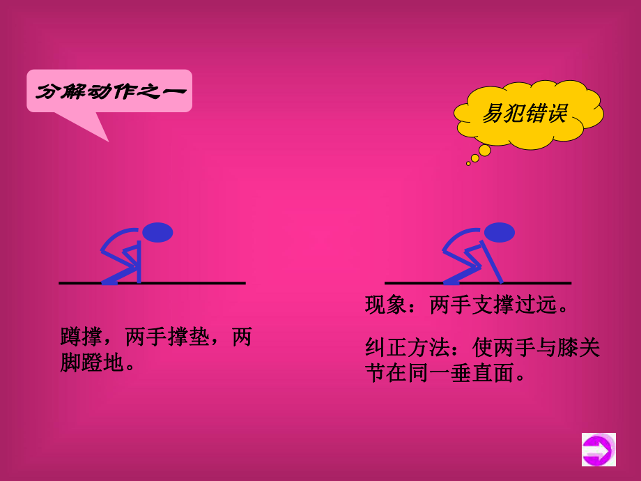 小学体育前滚翻课件21