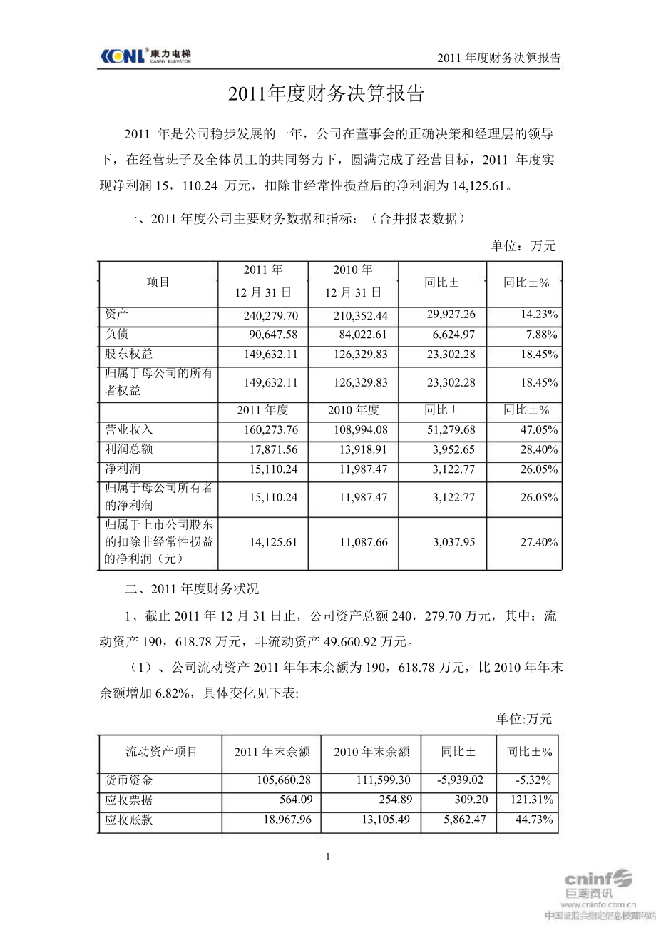 康力电梯财务决算报告