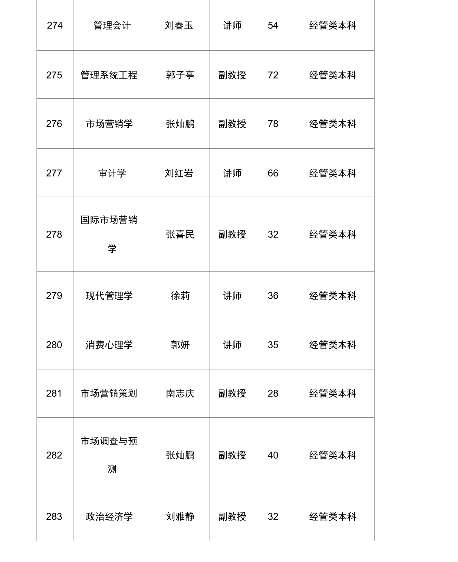 管理学资源目录管理学