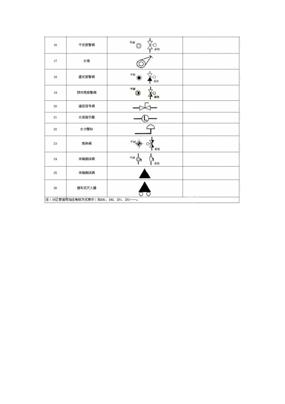 阀门图例符号