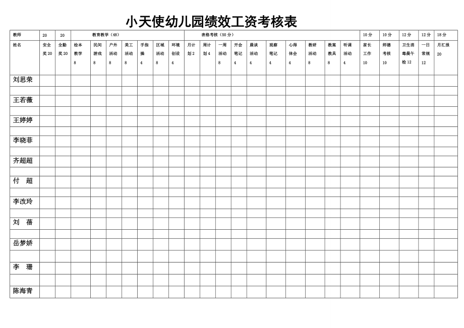 幼儿园绩效工资考核表_第1页