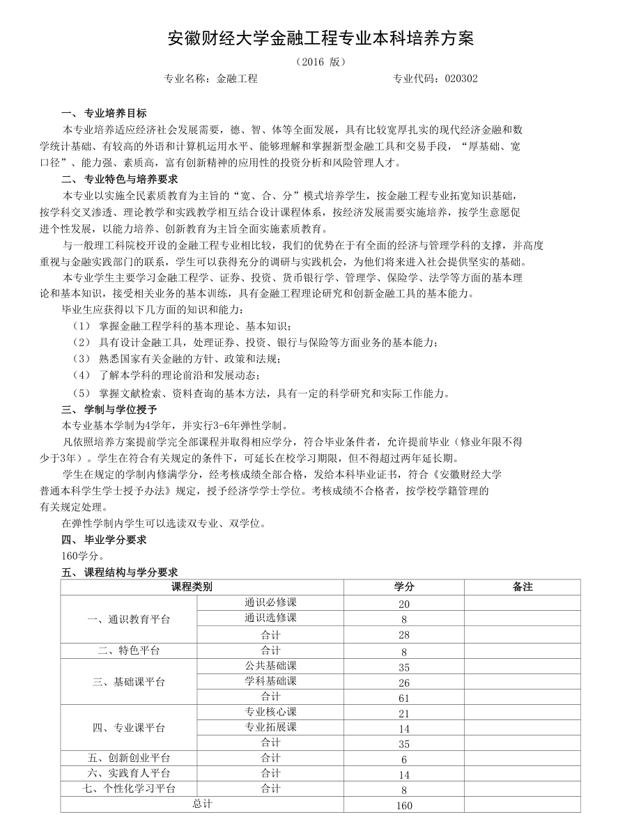 安徽财经大学金融工程专业本科培养方案