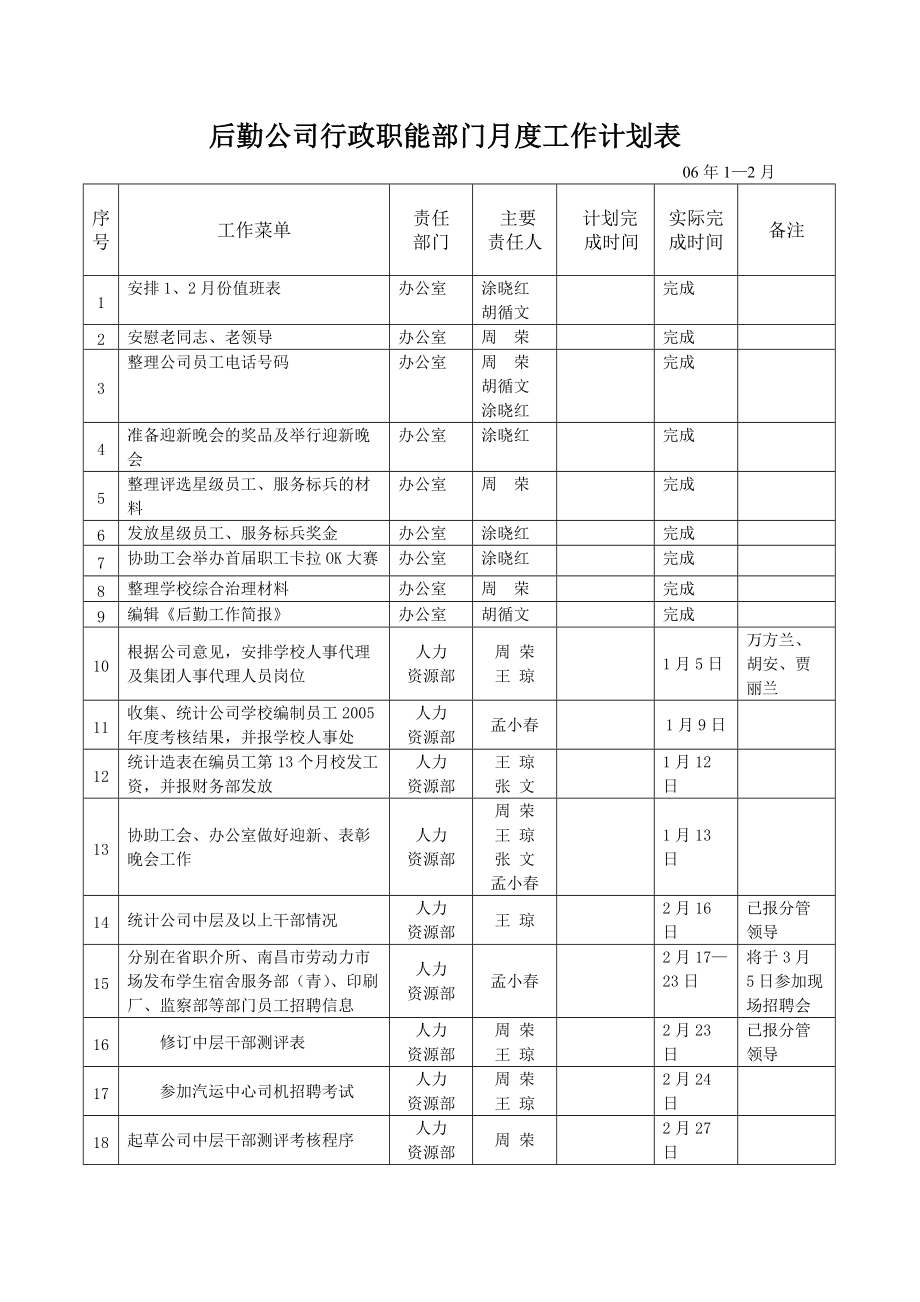 后勤公司行政职能部门月度工作计划表