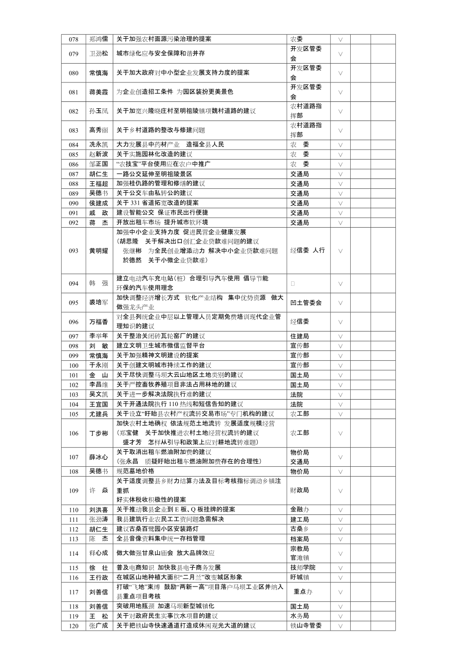 精品资料20212022年收藏政协盱眙县九届四次会议以来提案办理情况反馈