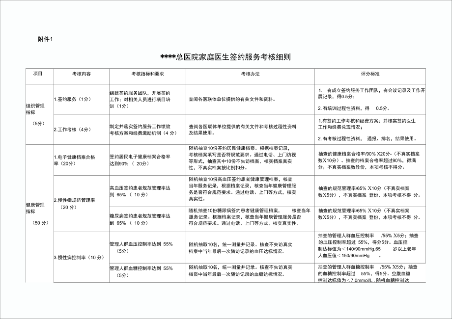 家庭医生签约考核细则,评估表_第1页