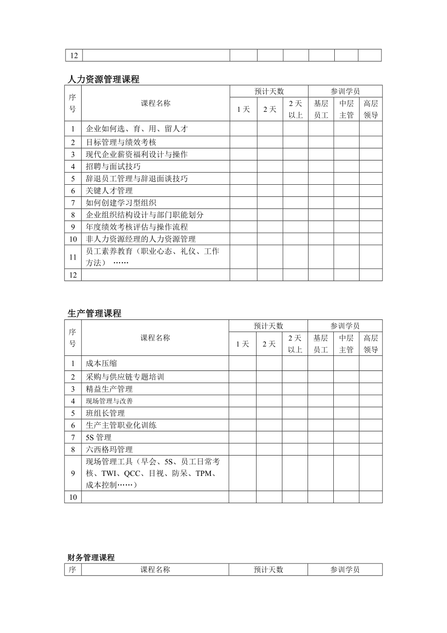 个性化培训需求调查表