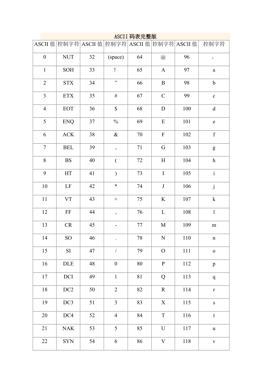 ascii码表完整版带16进制