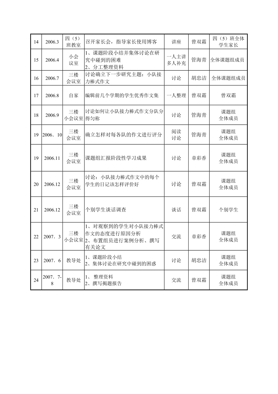 6课题研究工作计划表