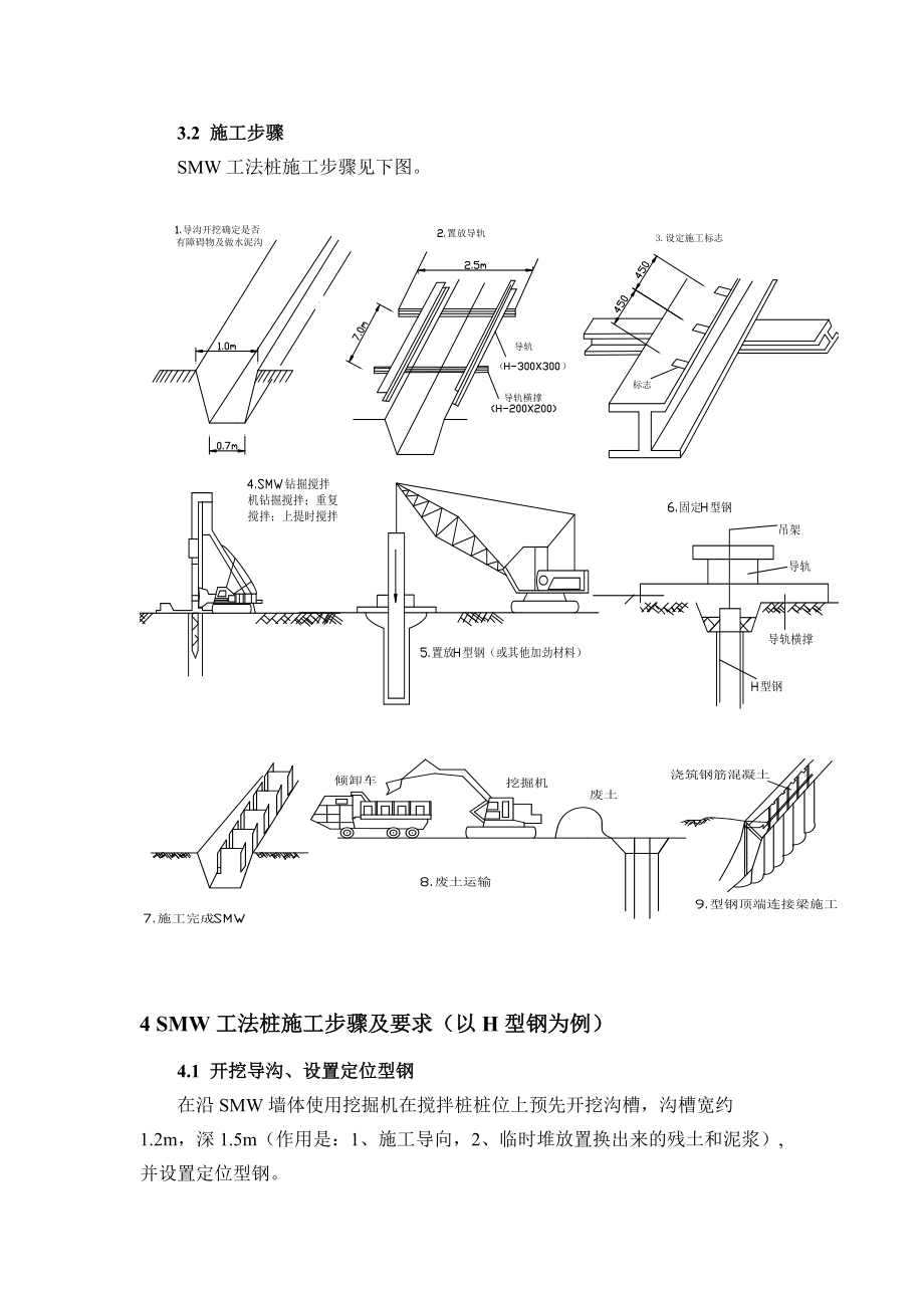 smw工法桩作业指导书附示意图