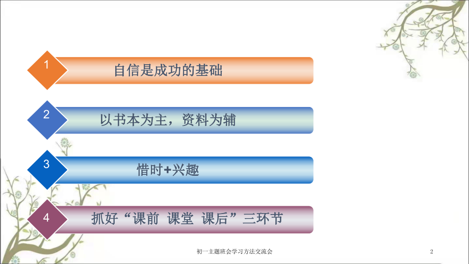 初一主题班会学习方法交流会课件