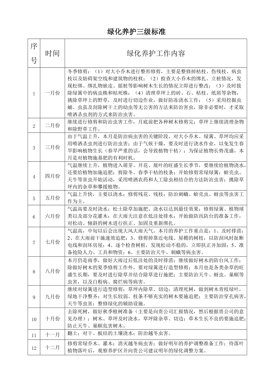 绿化养护时间安排表_第1页