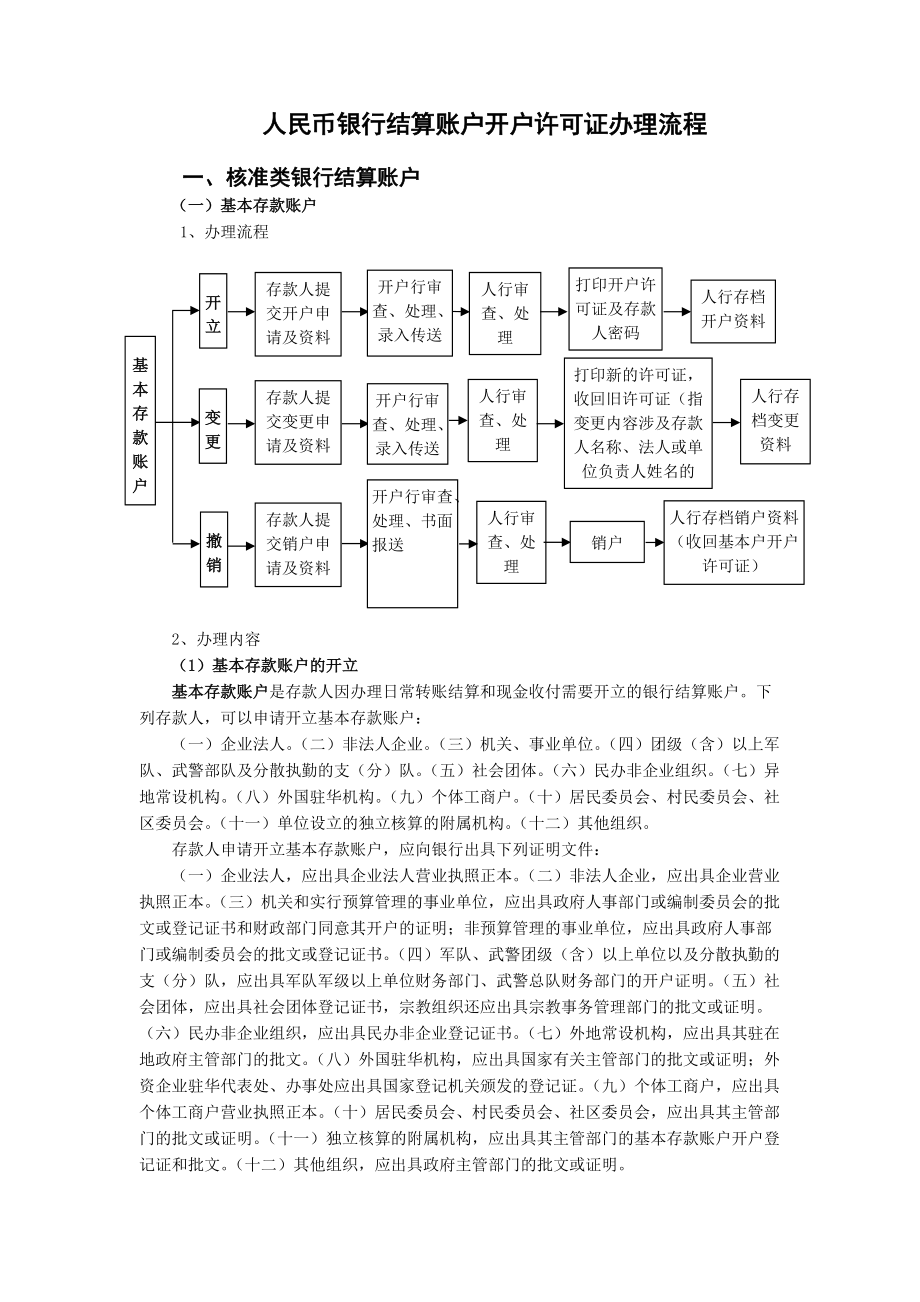 人民幣銀行結(jié)算賬戶行政許可辦理流程中國人民銀行鄂州市中心支行 ..._第1頁