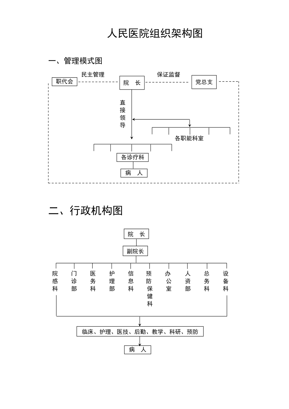 醫(yī)院組織架構(gòu)模式圖_第1頁(yè)