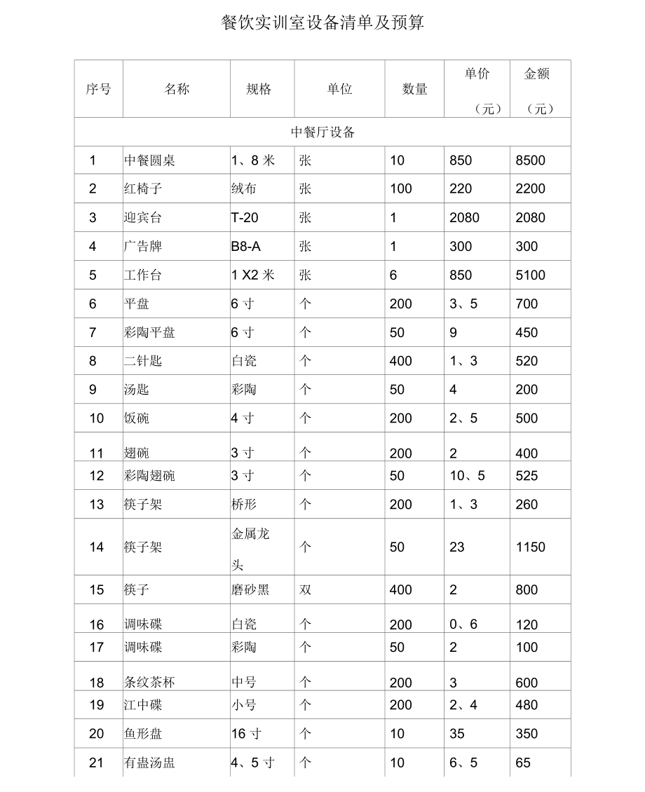 餐饮实训室设备清单及预算