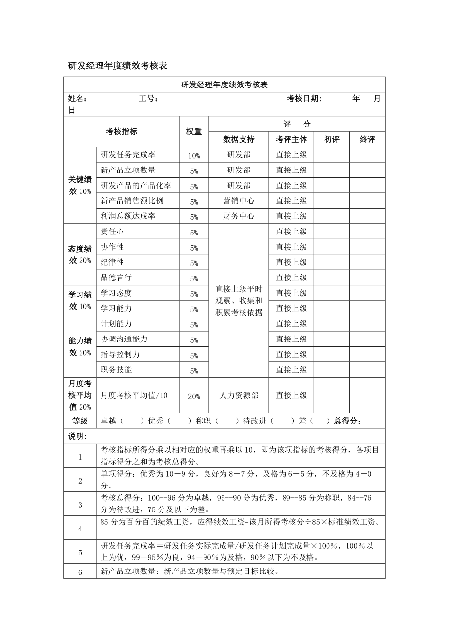 研發(fā)經(jīng)理績效考核表_第1頁