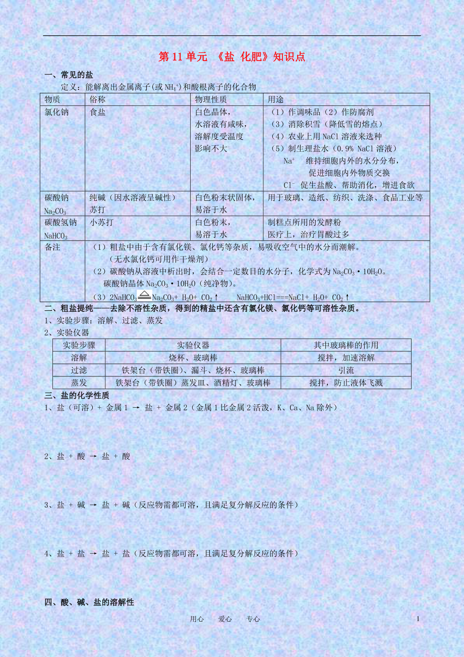 九年級化學(xué) 第十一單元 《鹽 化肥》知識點總結(jié) 人教新課標(biāo)版_第1頁